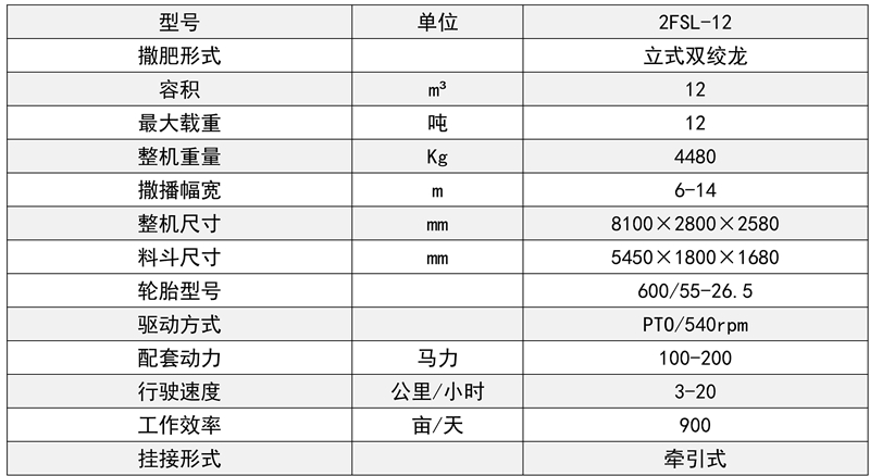 拋糞車