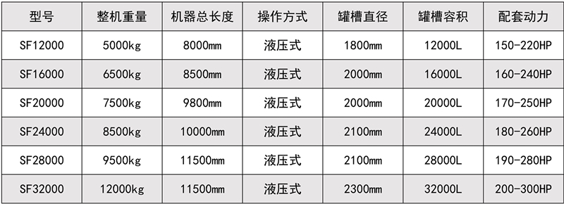 液態(tài)肥撒肥機